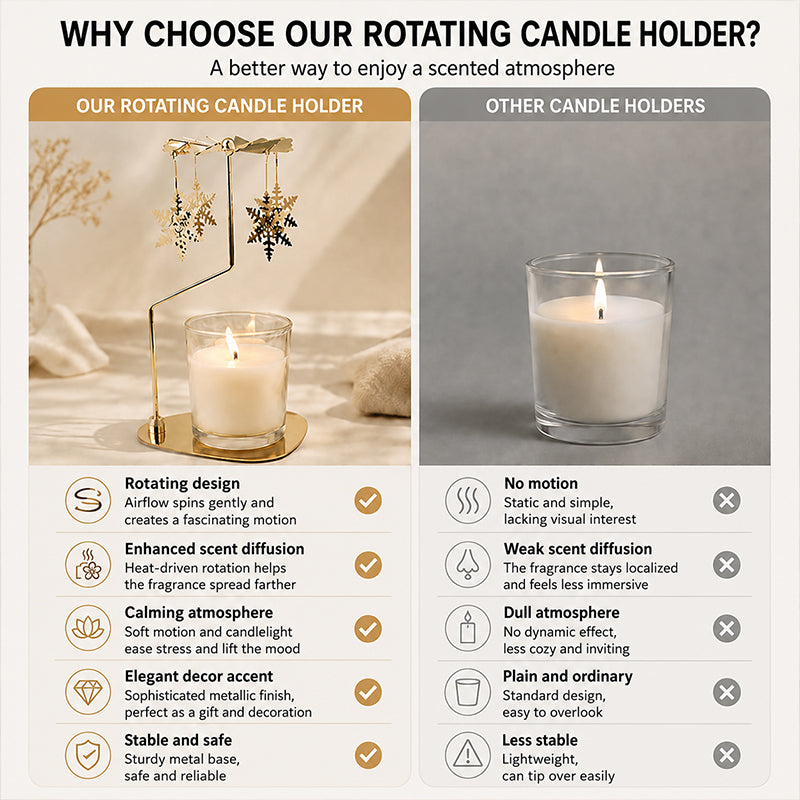 🕯️ Bougeoir Rotatif pour Bougie Parfumée — Laissez la magie opérer chez vous ! ✨🕯️
